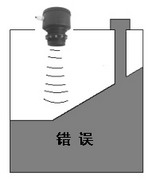 問:在舊房裝修過程中，舊墻皮是否需要鏟除？